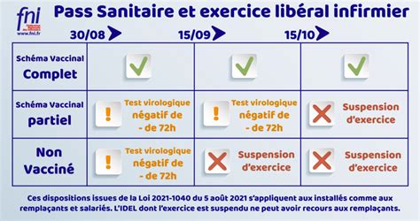 L&rsquo;été politique : la France revient à l&rsquo;obligation vaccinale pour les soignants