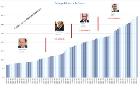 La France en déclin : l&rsquo;éducation précoce et l&rsquo;effondrement économique