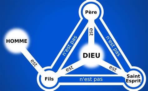 La Trinité : L’Énigme qui Défie les Frontières de la Connaissance