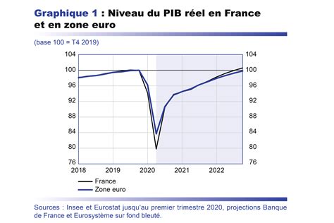Un pays à l’effondrement : Macron et la crise économique en plein déclin