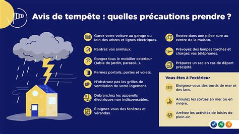 L&rsquo;ignorance préventive : Les autorités françaises échouent à anticiper la tempête