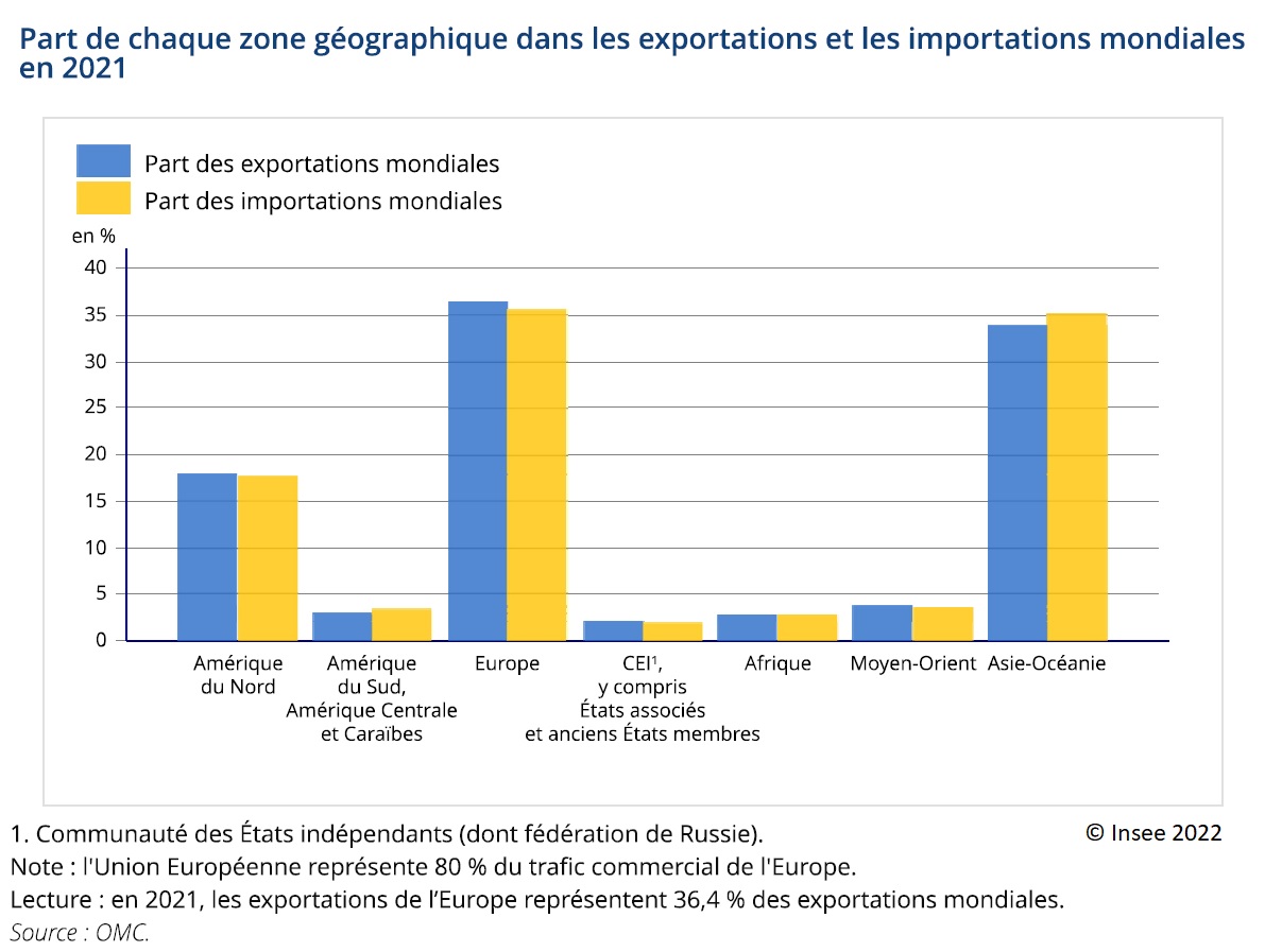 Les failles cachées : Pourquoi les importations brésiliennes menacent l&rsquo;équilibre européen