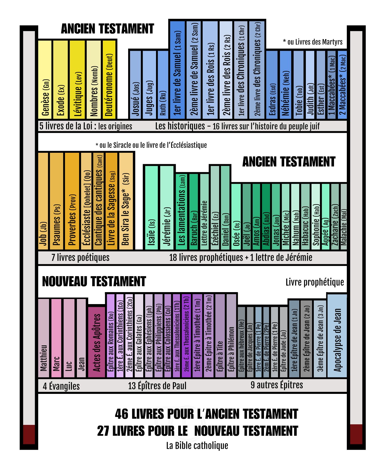 Les 73 livres qui transforment l’humanité : pourquoi la Bible reste un guide vital